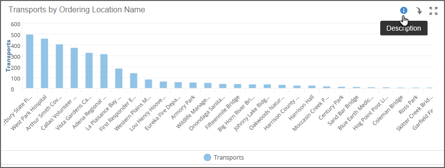 Hover over the dashlet tooltip for information. Hover over the dashlet tooltip for information.